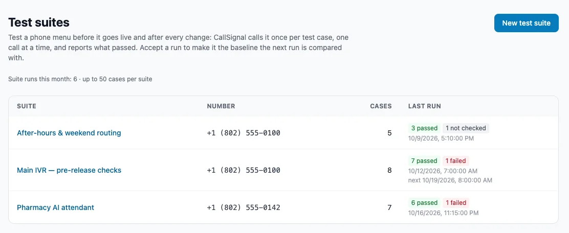Test suites: each suite holds the cases for one number, with the last run's passed and failed counts and the next scheduled run