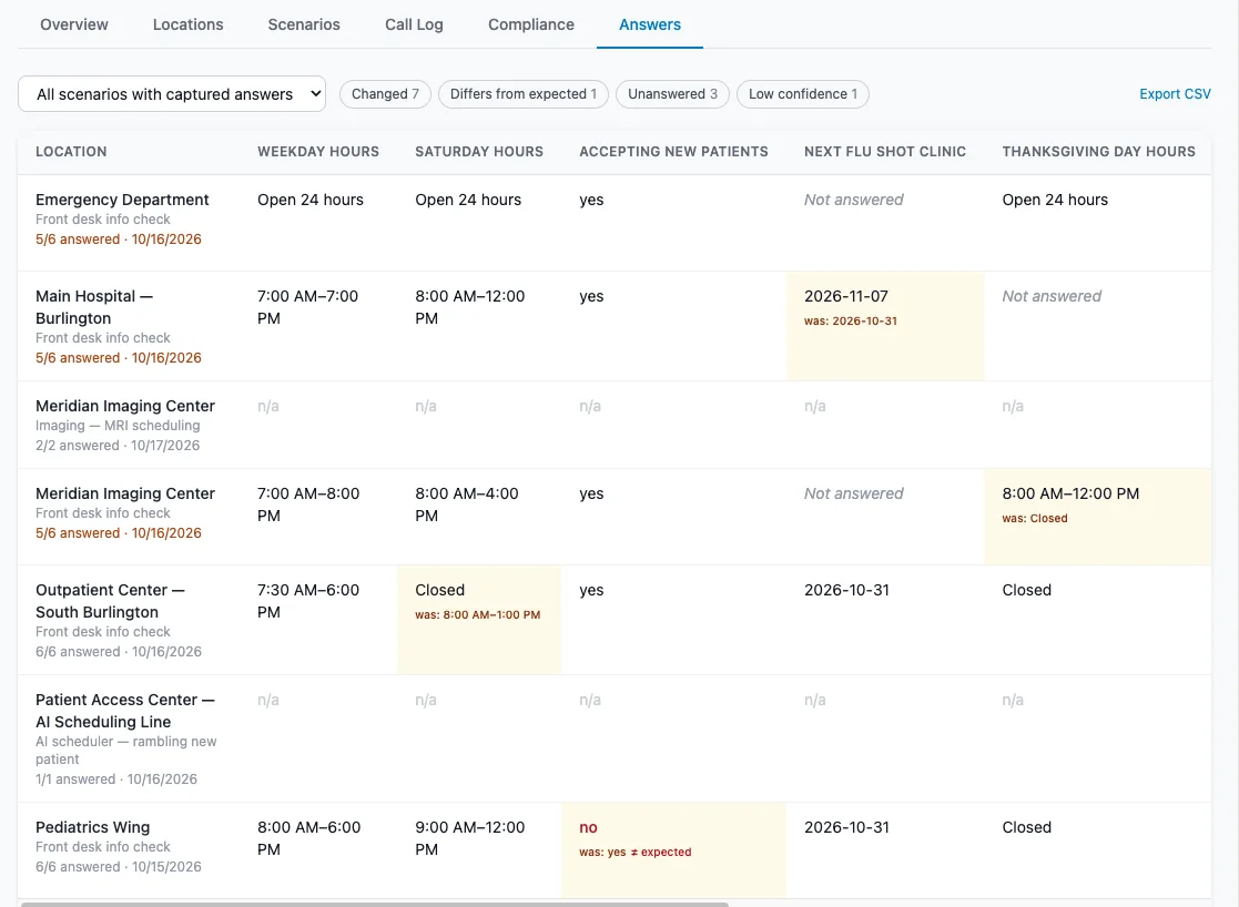 The Answers report: every location's answer to the same questions side by side, with changes and mismatches from the expected answer flagged