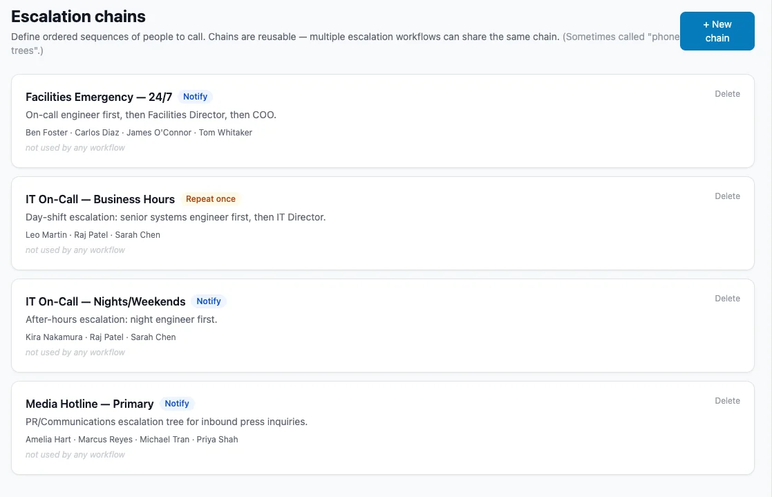 Escalation chains: ordered sequences of people to call, reusable across workflows