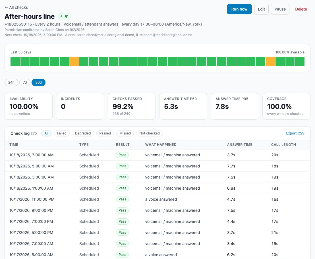 A check's detail page: 30-day availability bar, answer-time percentiles, and the full call log with every result